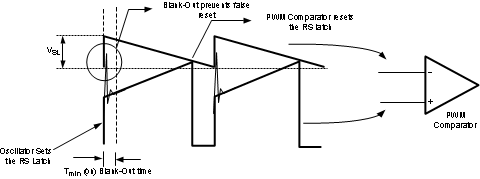 LM3481-Q1 PWM 比較器的基本運行