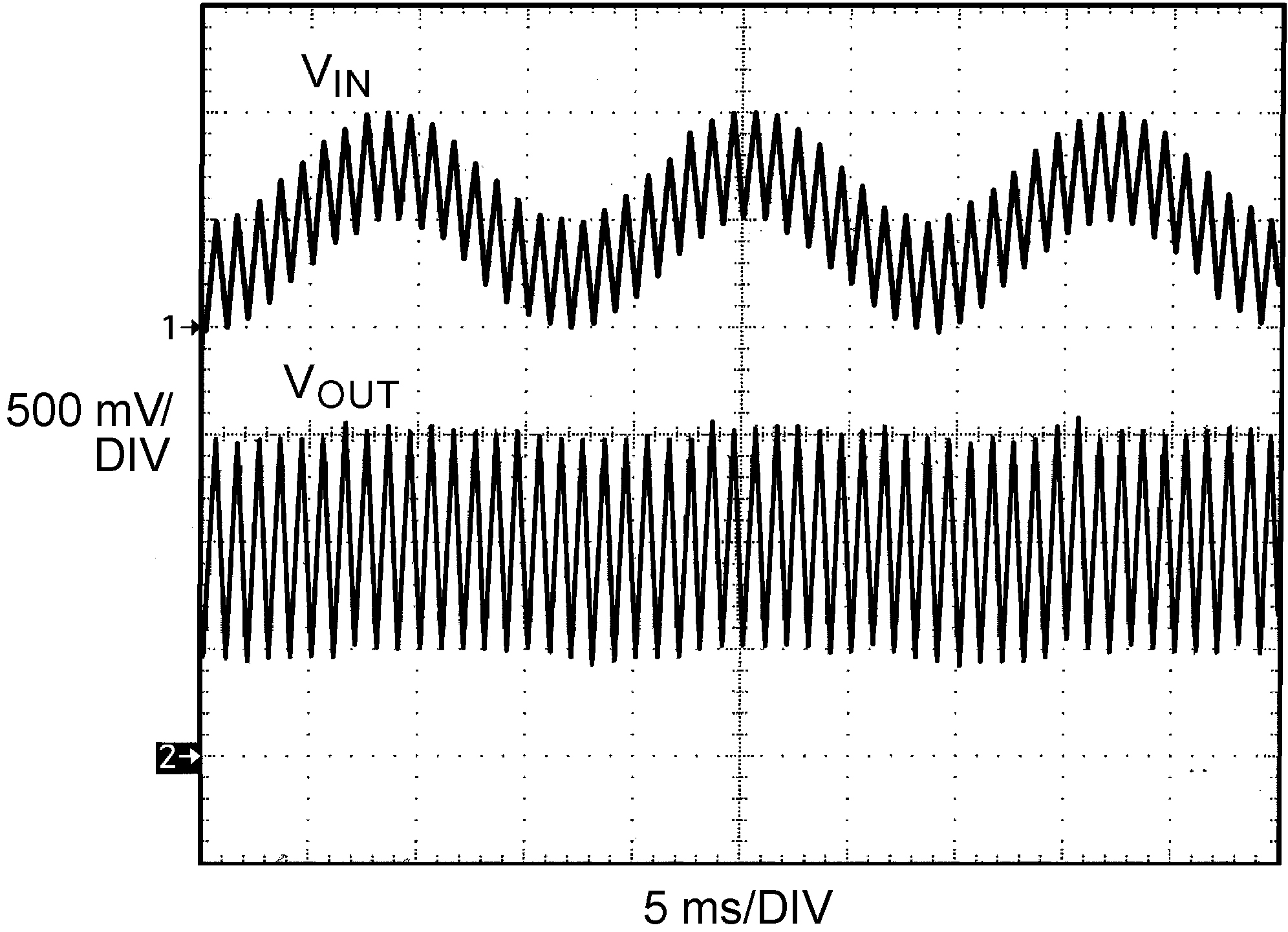 LPV521 60Hz Notch Filter Waveform