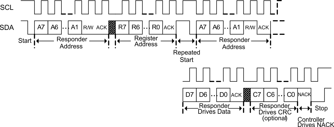 BQ76972 使用重復(fù)啟動的 I2C 讀取 GUID-2D99981C-EB89-4703-92BA-4C62900F978F-low.gif