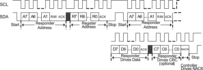 BQ76972 不使用重復(fù)啟動的 I2C 讀取 GUID-E15DDBA3-EFFA-4B6E-A58A-C61E511B2826-low.gif