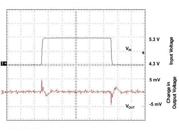 TPS73801 Line
Transient Response TPS73801 Line
Transient Response
