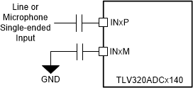 PCM6140-Q1 單端交流耦合輸入連接