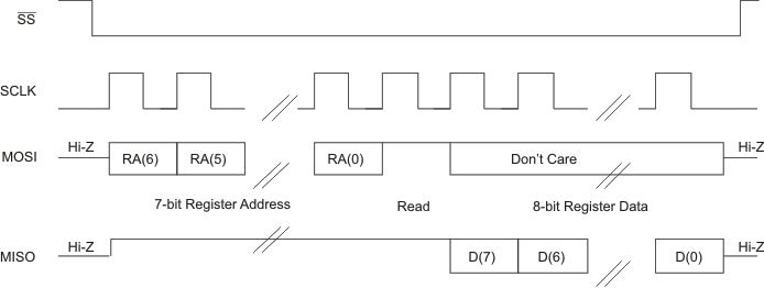 PCM6140-Q1 SPI 單字節讀取傳輸