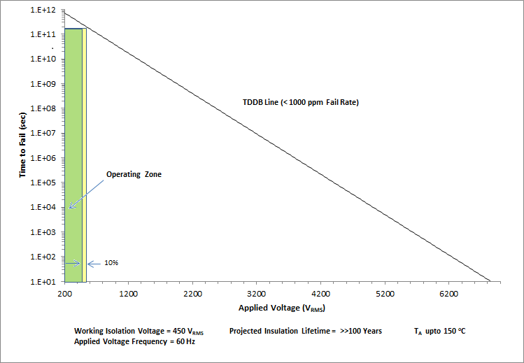 ISO6520 ISO6521 絕緣壽命預測數據