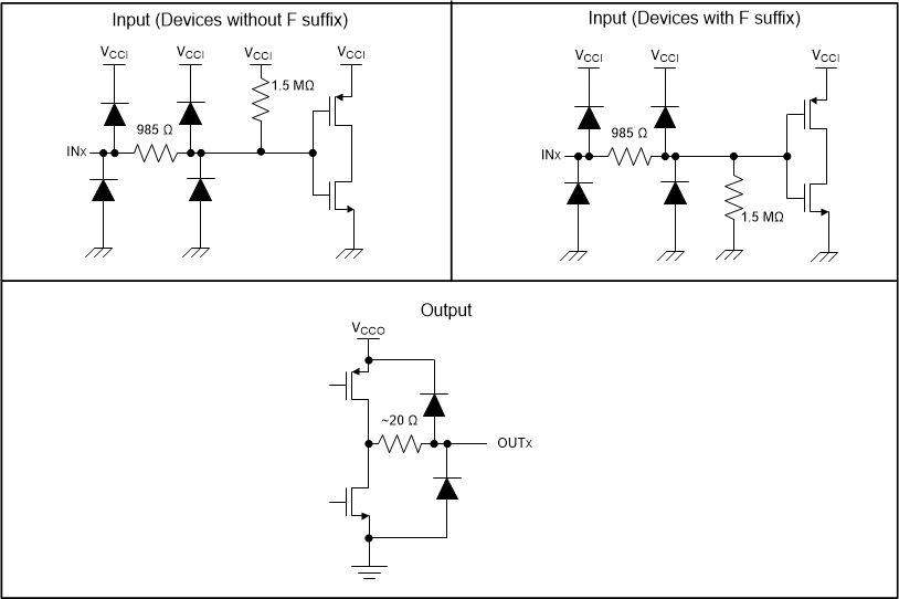 ISO6520 ISO6521 器件 I/O 原理圖