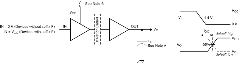 ISO6520 ISO6521 默認輸出延時時間測試電路和電壓波形
