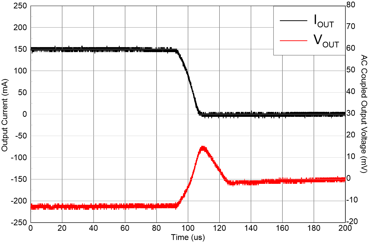 TLV771 負載瞬態 TLV771 負載瞬態