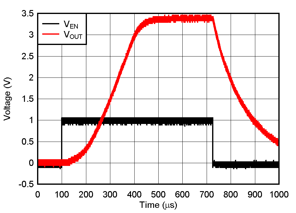 TLV772 啟動(dòng)