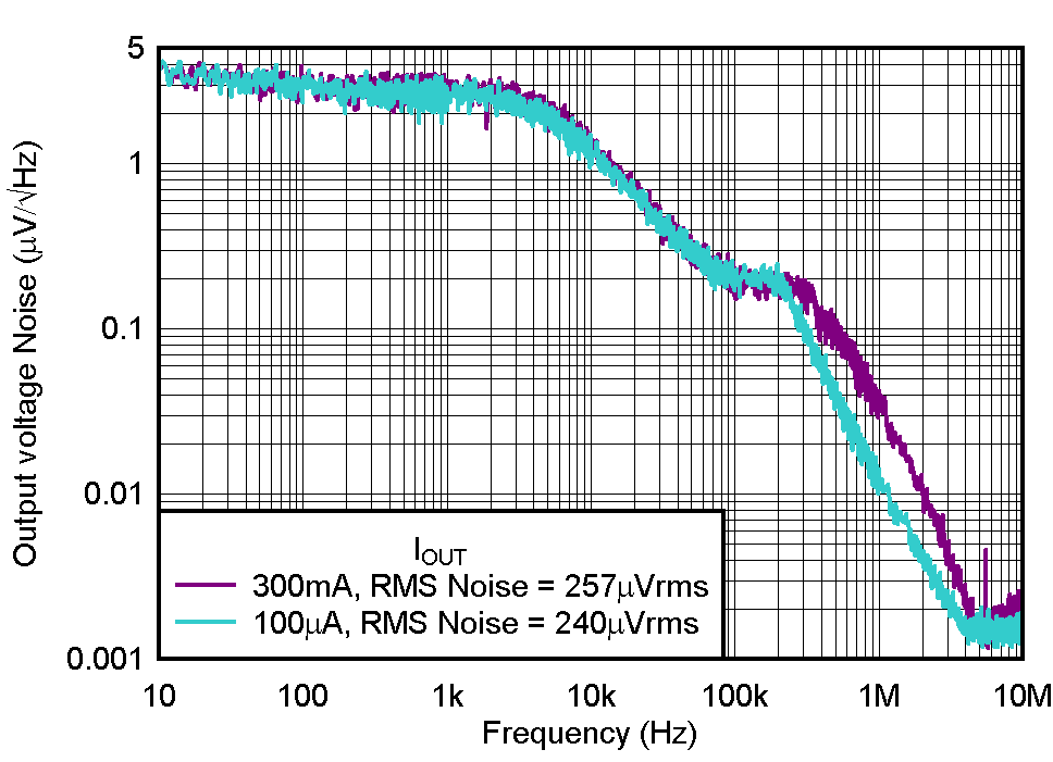 TLV772 噪聲 TLV772 噪聲