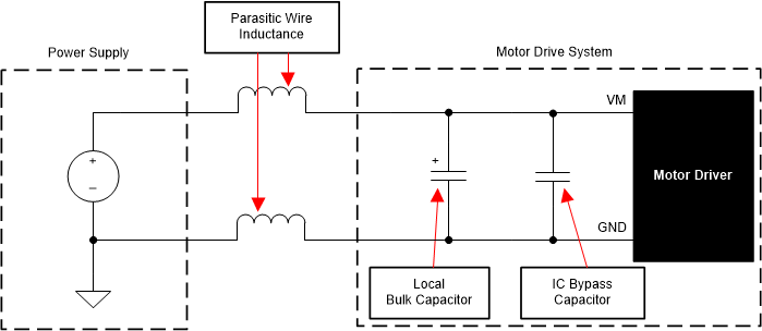 MCF8315C-Q1 帶外部電源的電機驅(qū)動系統(tǒng)示例設(shè)置