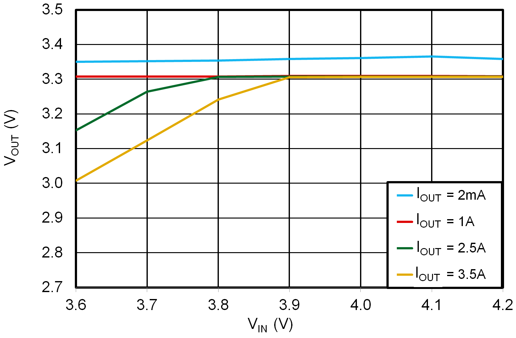 LMR51425 LMR51435 3.3V 壓降