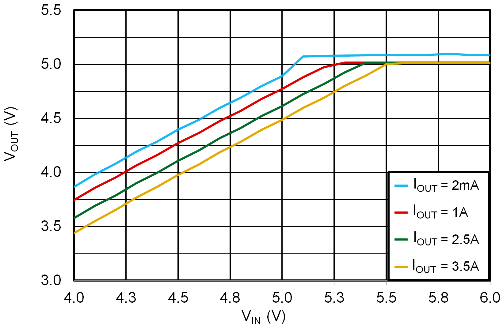 LMR51425 LMR51435 5V 壓降