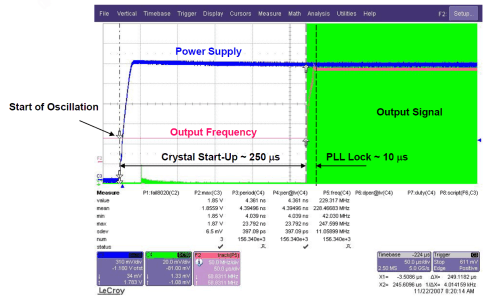 CDCE949 CDCEL949 晶體振蕩器啟動時間與 PLL 鎖定時間之間的關系
