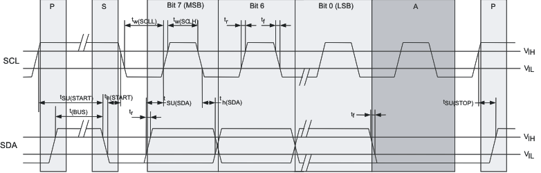 CDCE949 CDCEL949 針對 SDA/SCL 串行控制接口的時序圖