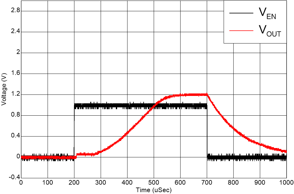 TLV774 啟動(dòng) TLV774 啟動(dòng)