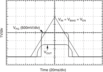 TPS74201 上電、斷電 TPS74201 上電、斷電