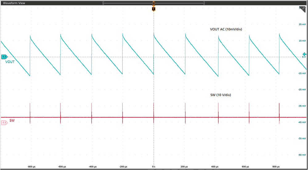 TPS548A23 輸出電壓紋波 – PFM 模式