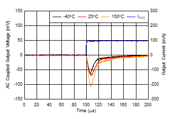 TL720M05-Q1 負載瞬態,100mA 上升沿無負載(新芯片) TL720M05-Q1 負載瞬態,100mA 上升沿無負載(新芯片)