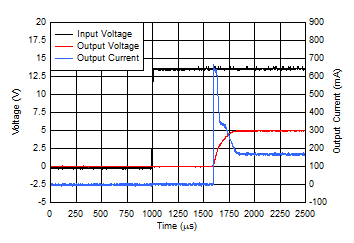 TL720M05-Q1 啟動圖浪涌電流(新芯片) TL720M05-Q1 啟動圖浪涌電流(新芯片)