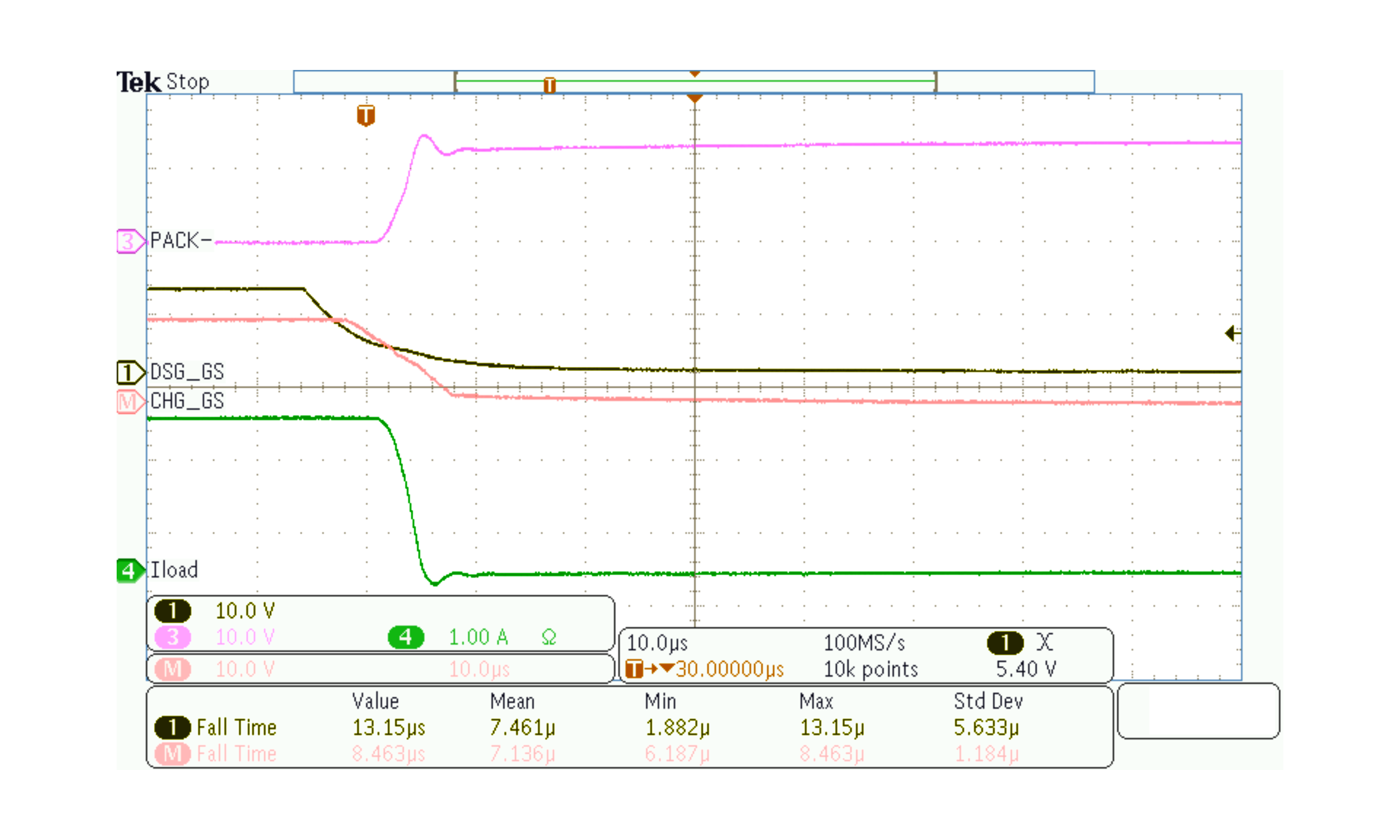 BQ76907-Q1 中速 FET 關斷，使用一個 1.35kΩ 串聯柵極電阻器，并且 PACK+ 和 PACK– 之間具有 2A 負載。