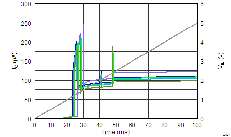 REF31-Q1 REF3125-Q1 啟動(dòng)