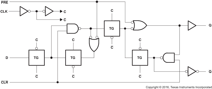 SN54LVC74A SN74LVC74A 展示各觸發(fā)器的邏輯圖（正邏輯）