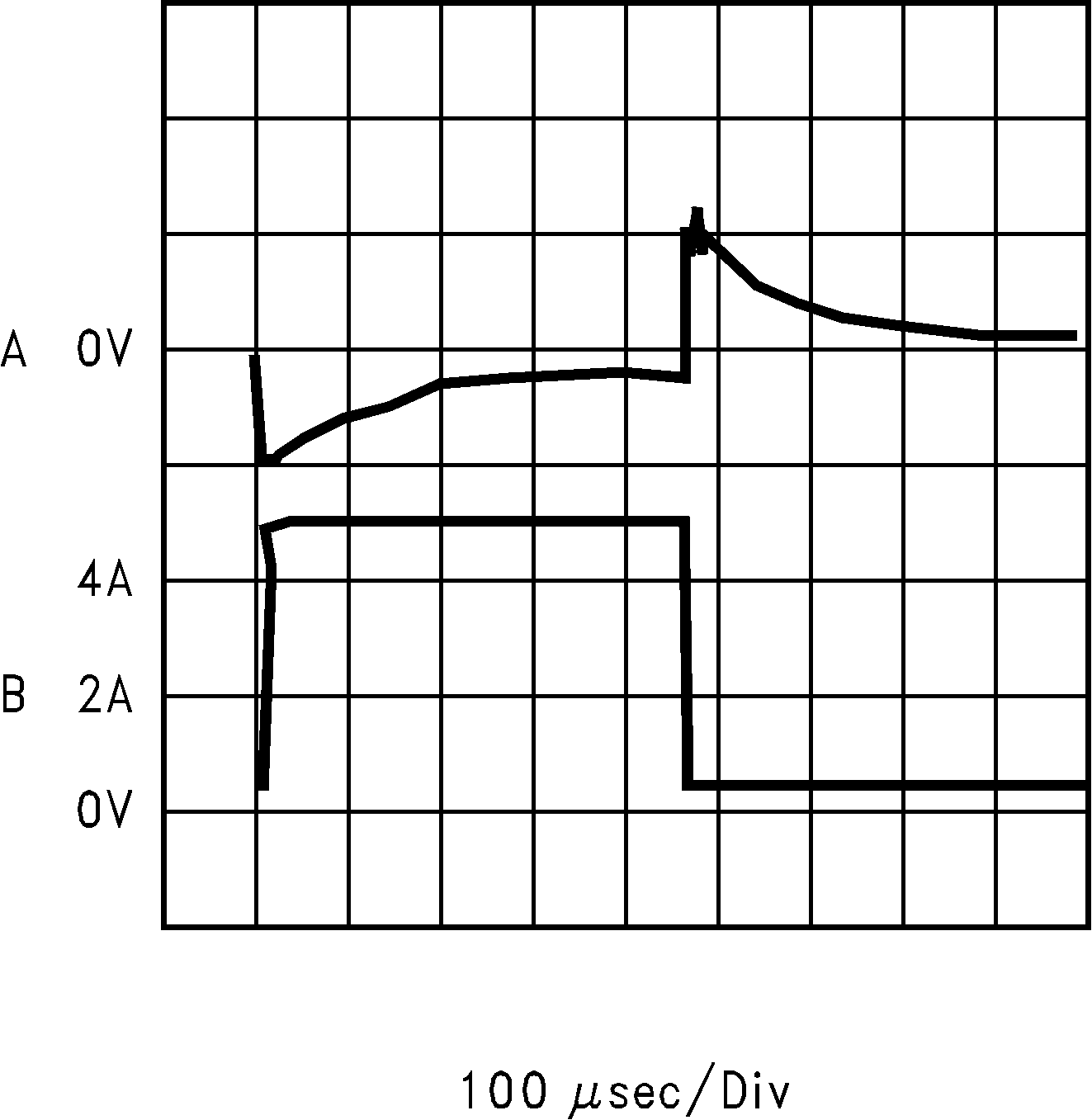 LM2678 水平時基:100μs/div LM2678 水平時基:100μs/div