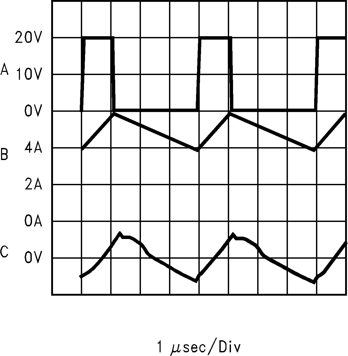 LM2678 水平時基:1μs/div LM2678 水平時基:1μs/div