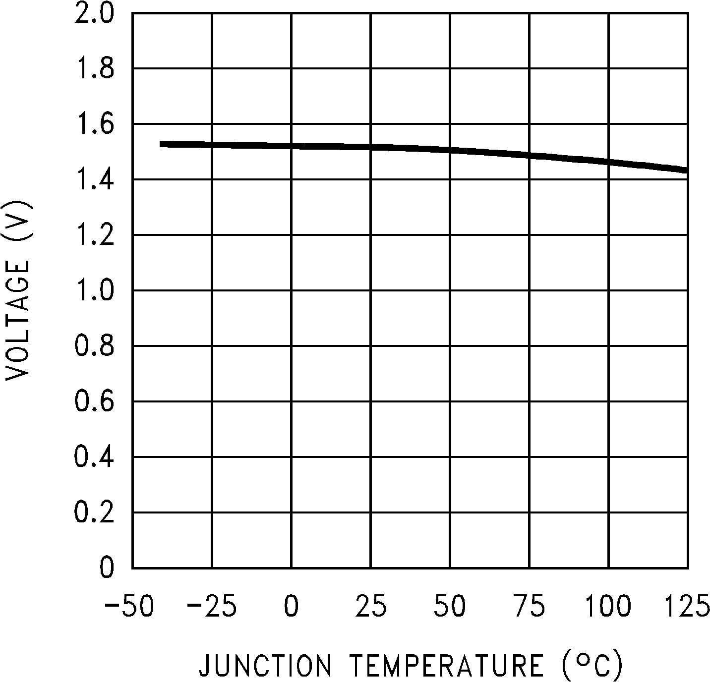 LM2678 導通/關斷閾值電壓