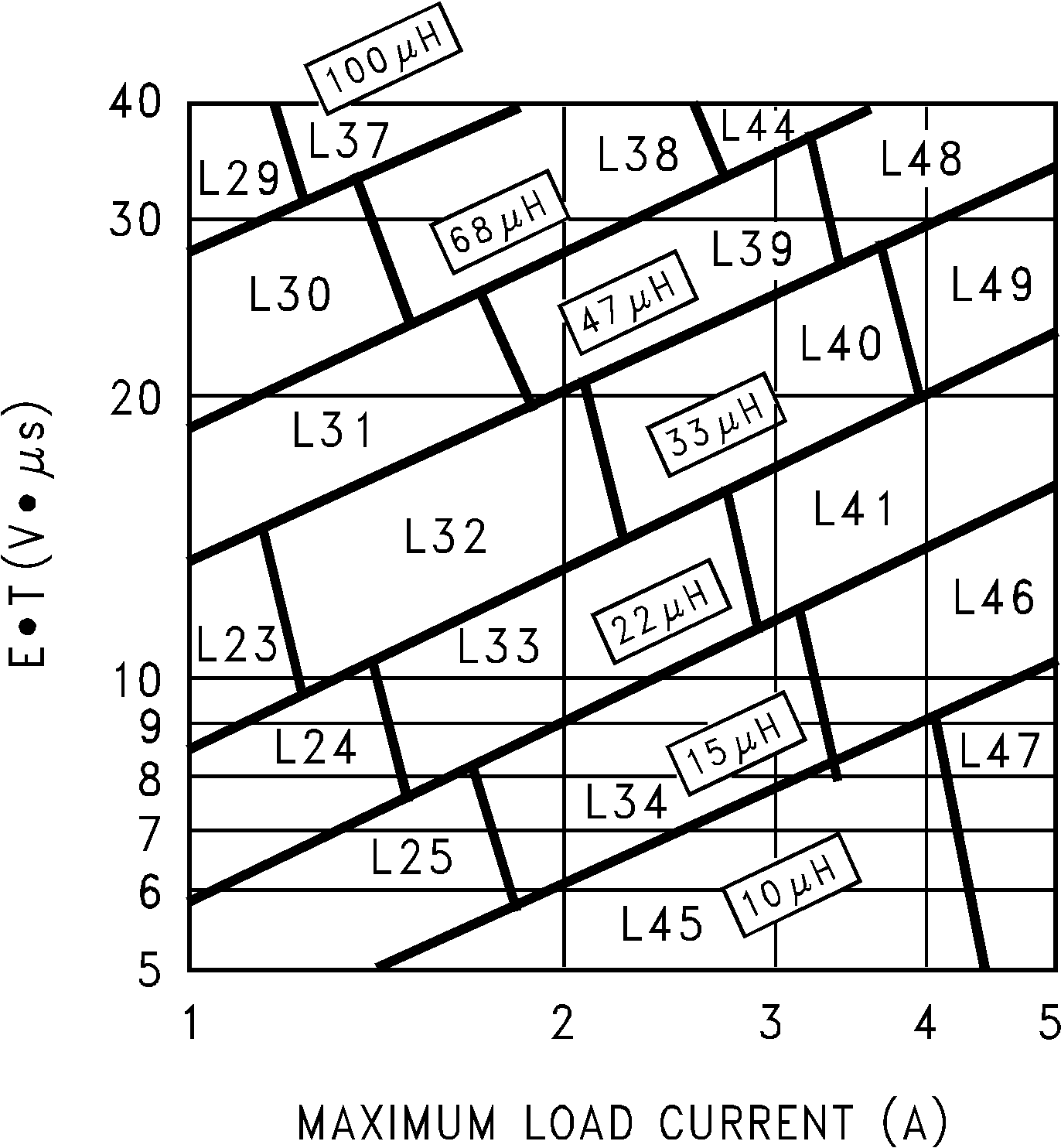 LM2678 LM2678 可調節
