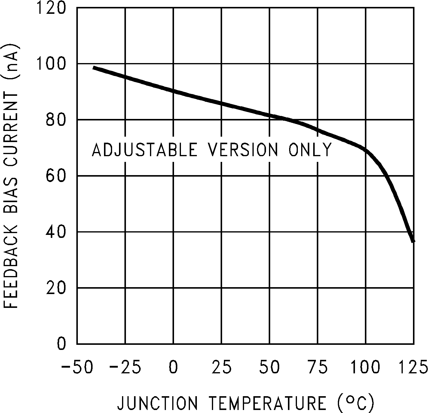 LM2678 反饋引腳偏置電流 LM2678 反饋引腳偏置電流
