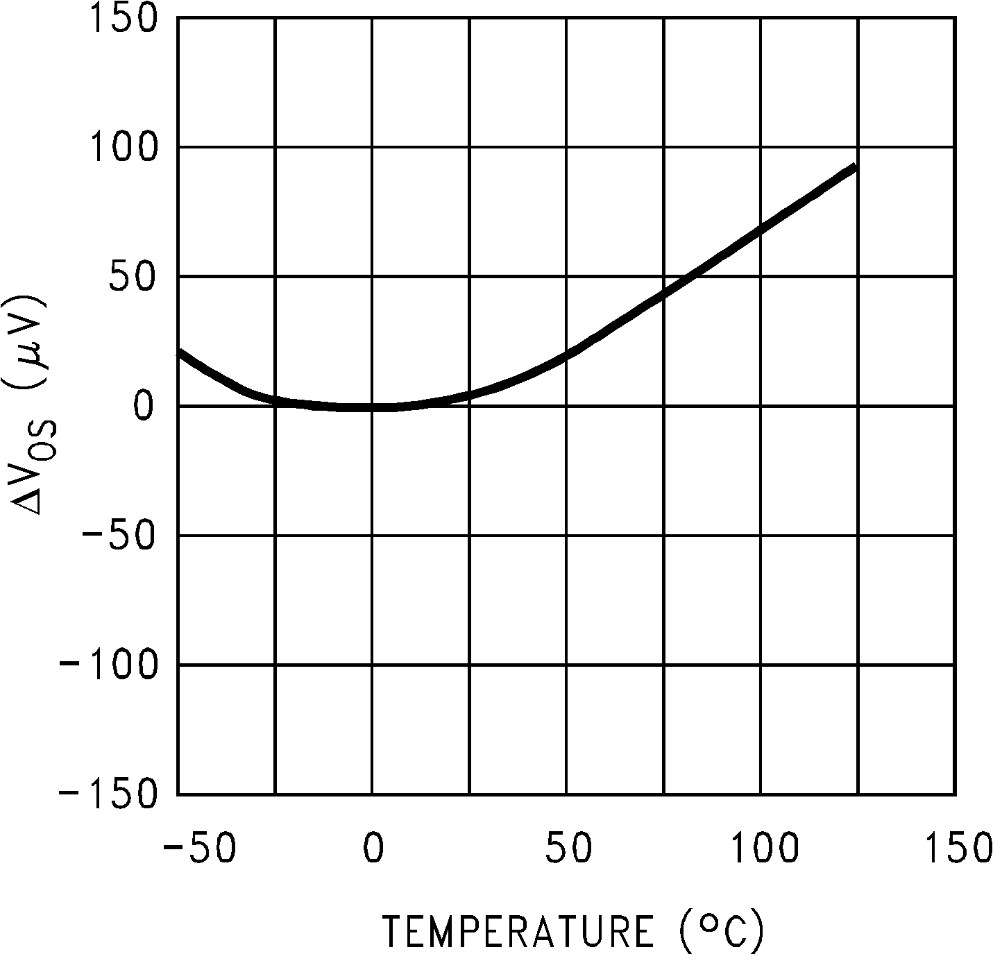 LMC660 LMC662 Offset Voltage GUID-A036F77A-3D67-4DFA-90BB-1B7D262C1047-low.png