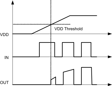 UCC57108-Q1 UCC57102-Q1 上電