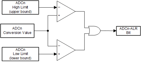 AFE20408 ADC 輸入超限警報