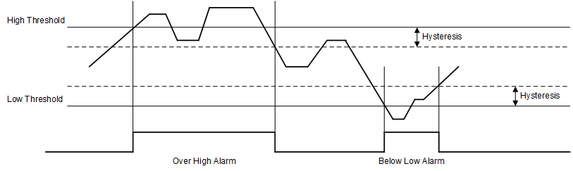 AFE20408 ADC 警報遲滯