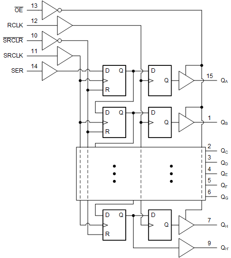 SN54SC8T595-SEP 簡(jiǎn)化邏輯圖（正邏輯）