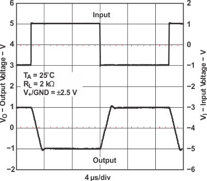 LMV341 LMV342 LMV344 大信號反相響應