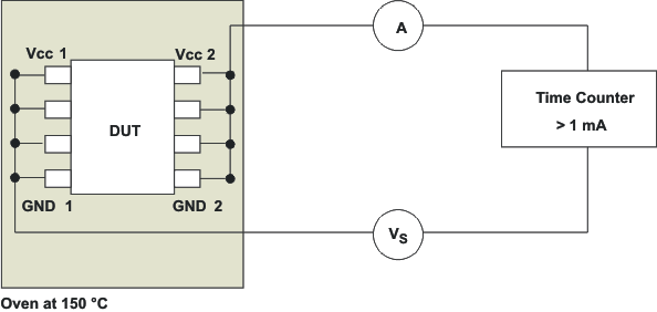 TPSI31P1-Q1 絕緣壽命測(cè)量的測(cè)試設(shè)置