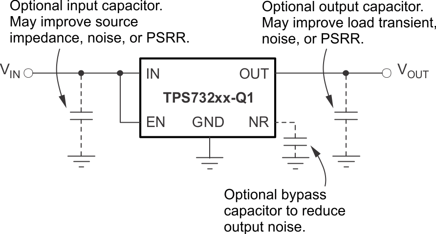 TPS732-Q1 針對固定電壓版本的典型應(yīng)用電路