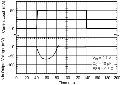 TPS770 TPS77015 負載瞬態響應（舊芯片）