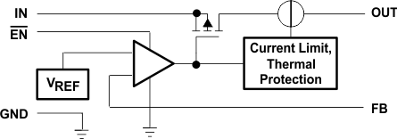 TPS770 TPS77001 可調節功能方框圖（舊芯片）