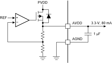 DRV8329-Q1 AVDD 線性穩壓器方框圖