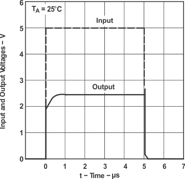 TL1431 TL1431M 脈沖響應 TL1431 TL1431M 脈沖響應