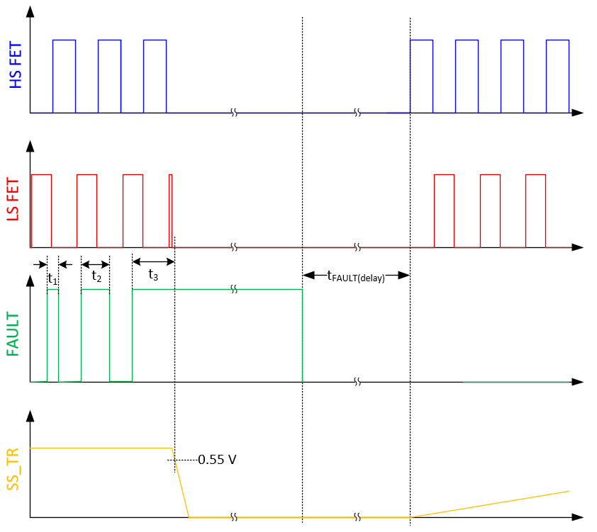 TPS7H4011-SP TPS7H4011-SEP FAULT 最小脈沖寬度和延遲持續(xù)時間