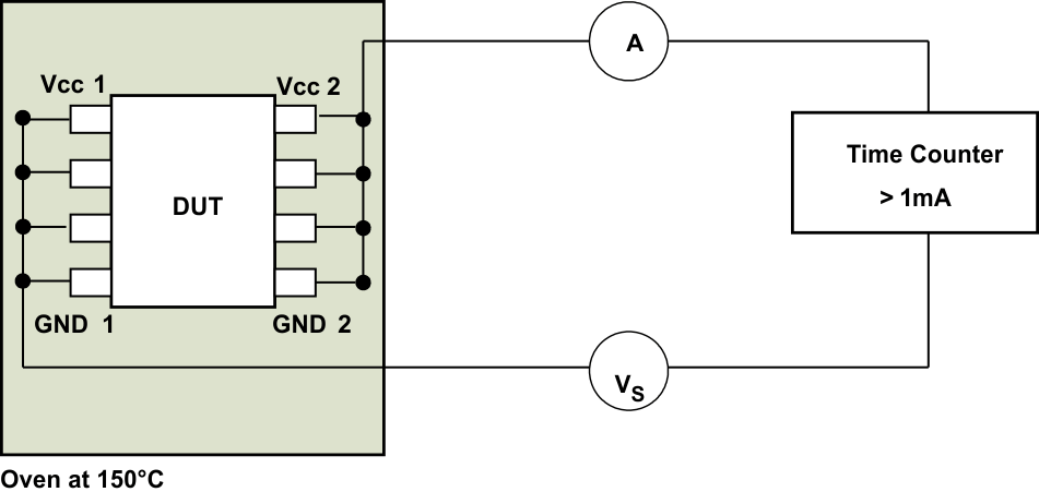 ISO7741TA-Q1 ISO7741TB-Q1 ISO7742TA-Q1 ISO7742TB-Q1  ISO7741FTA-Q1 ISO7741FTB-Q1 ISO7742FTA-Q1 ISO7742FTB-Q1 絕緣壽命測(cè)量的測(cè)試設(shè)置