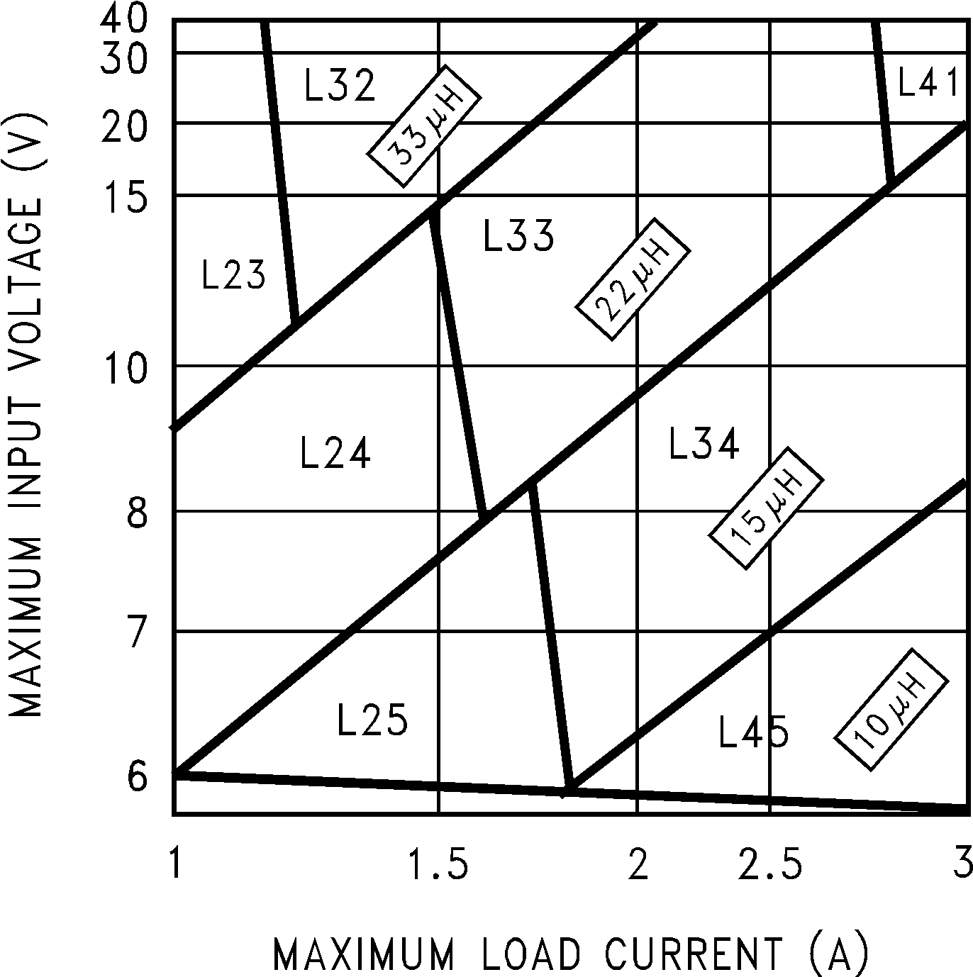 LM2670 LM2670 — 3.3V