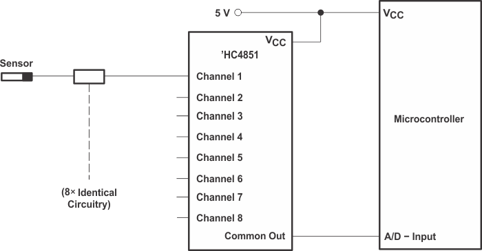 SN74HC4851-Q1 應用 'HC4851 多路復用器提供解決方案