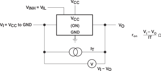 SN74HC4851-Q1 導通狀態(tài)電阻測試電路
