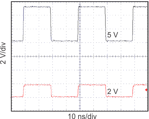 TXS0101-Q1 2.5MHz 信號的電平轉換