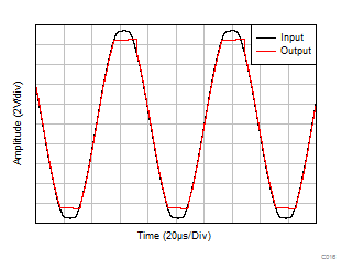 TLV9304-Q1 無相位反轉(zhuǎn) TLV9304-Q1 無相位反轉(zhuǎn)